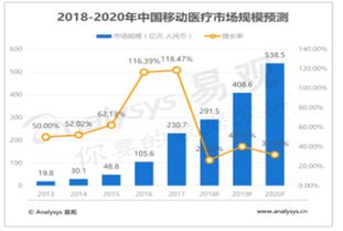 平安好医生互联网在线医疗产品分析与互联网安全服务探讨