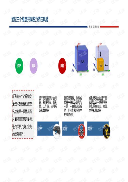 互联网网络安全事件监控分析及可视化运维管理的关键路径